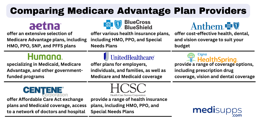 What are the benefits of having a Medicare Advantage Plan?
