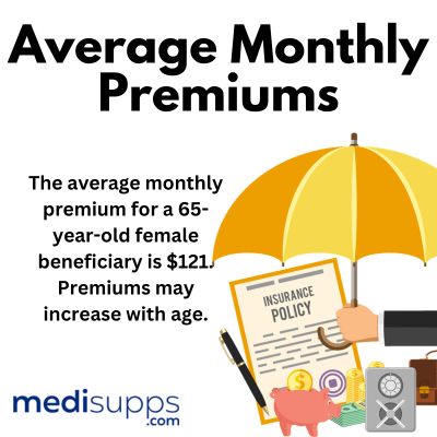 Costs and Factors Affecting Premiums for Medicare Plan G in Oregon - Average Monthly Premiums