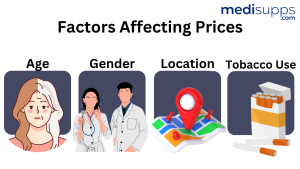 Factors Affecting the Average Medicare Supplement Premium
