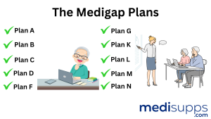 Standardized Medigap Plans in Hawaii