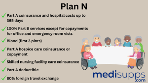 Plan N Coverage Cover