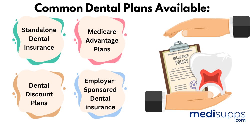 Is there a Dental Supplement for Medicare Supplement Plans?