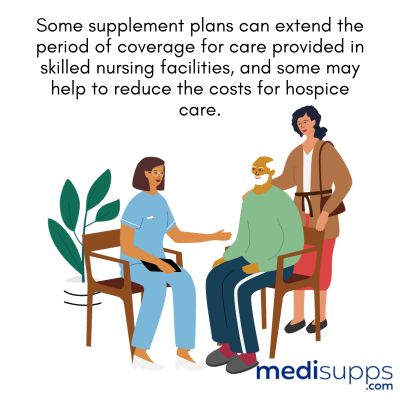 Does Medigap Cover Long-Term Care (1)