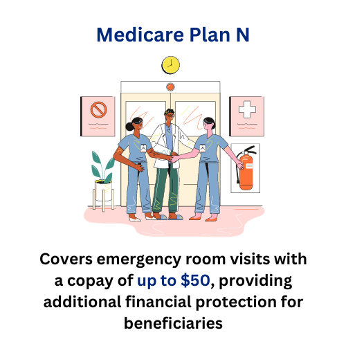 Does medicare cover emergency room visits 