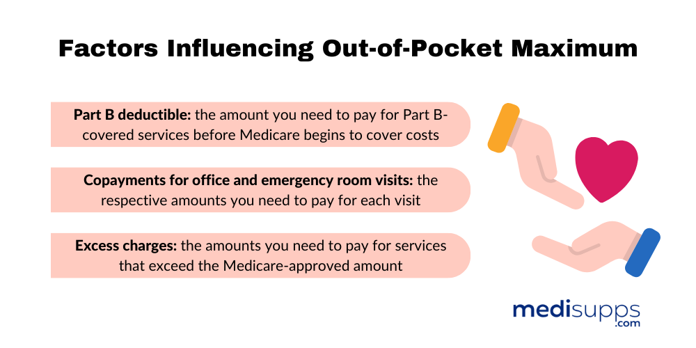 Factors Influencing Out-of-Pocket Maximum