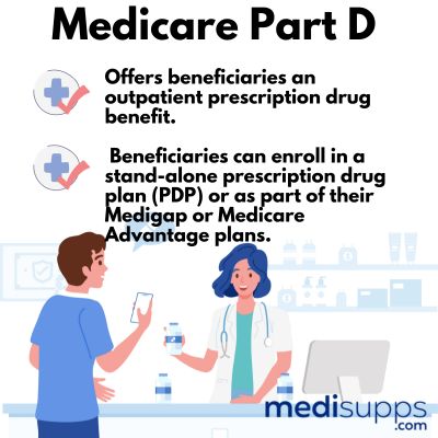 How Do I Get Drug Coverage If I Have a Medigap Plan - Medicare Part D