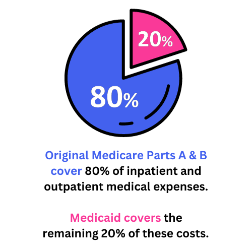 Medigap vs medicare advantage 