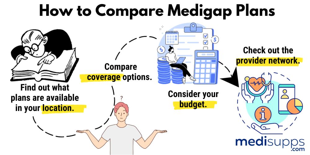 How to Compare Medigap Plans