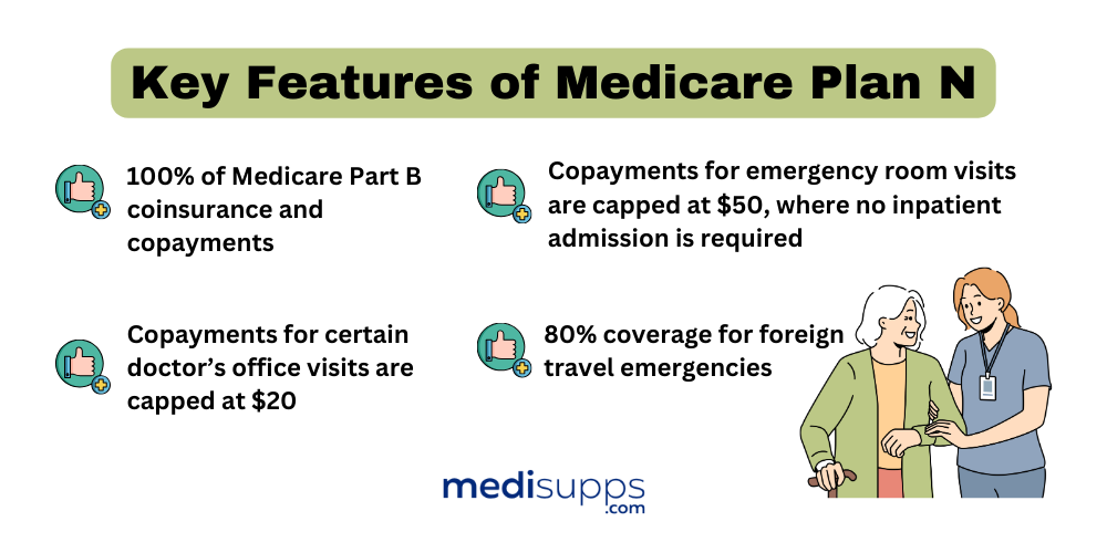 Is Medicare Plan N Still Available in 2024?