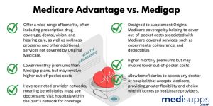 The Role of Medicare Advantage Plans