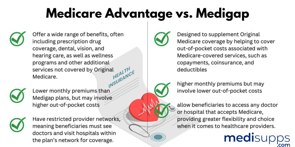 Medicare Advantage vs. Medigap Plan G
