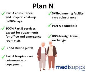 Plan N Coverage