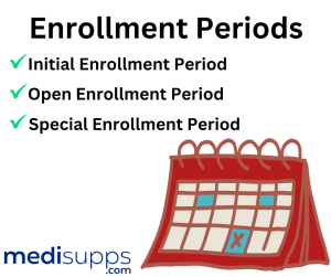 Enrollment Periods