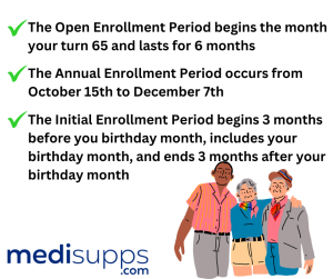Enrollment Periods and Timing for Medigap Plans in Alabama