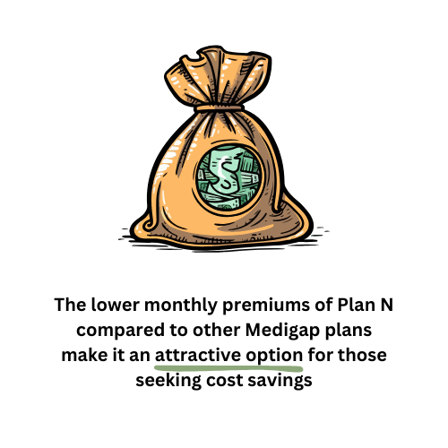 Does plan n cover medicare deductible 