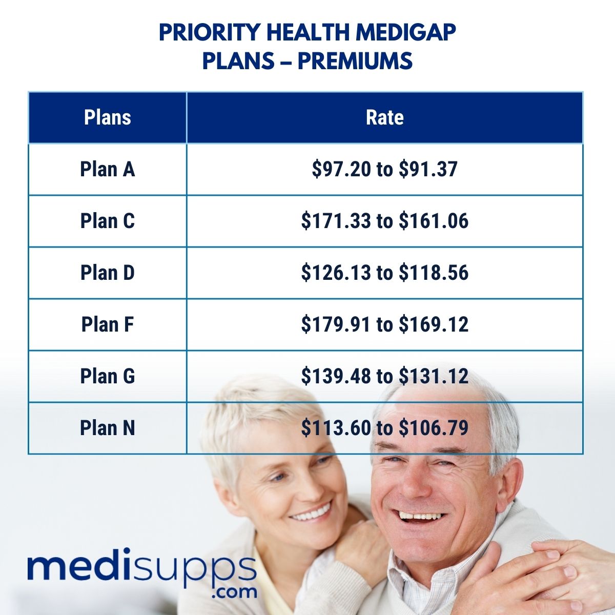 Priority Health Medigap Plans – Premiums