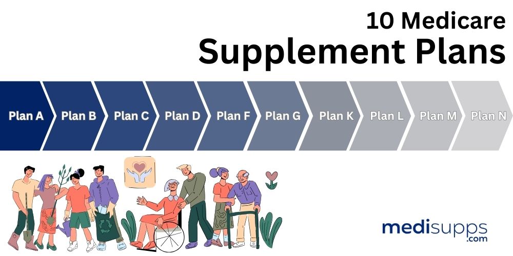 Types of Medicare Supplement Plans