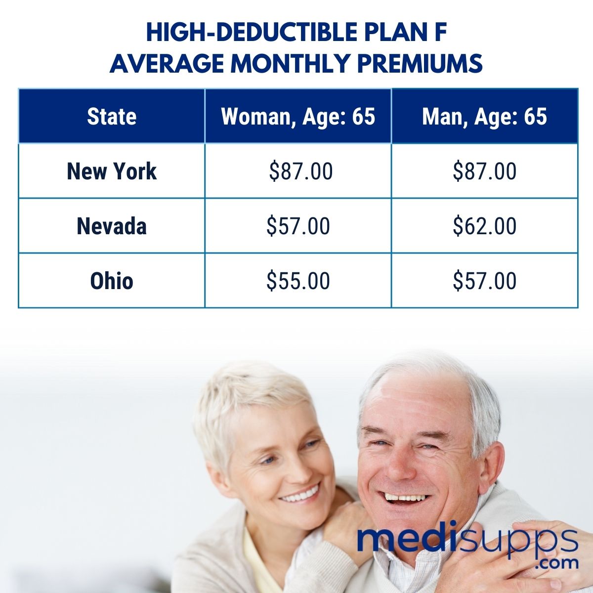 What Does Medicare Supplement High Deductible Plan F Cost