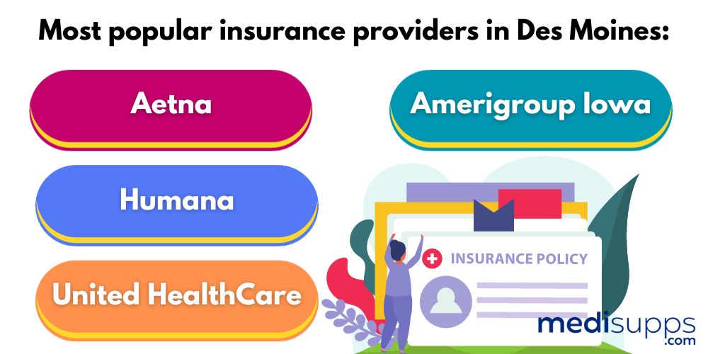 What Insurance Carriers Offer Medigap in Des Moines