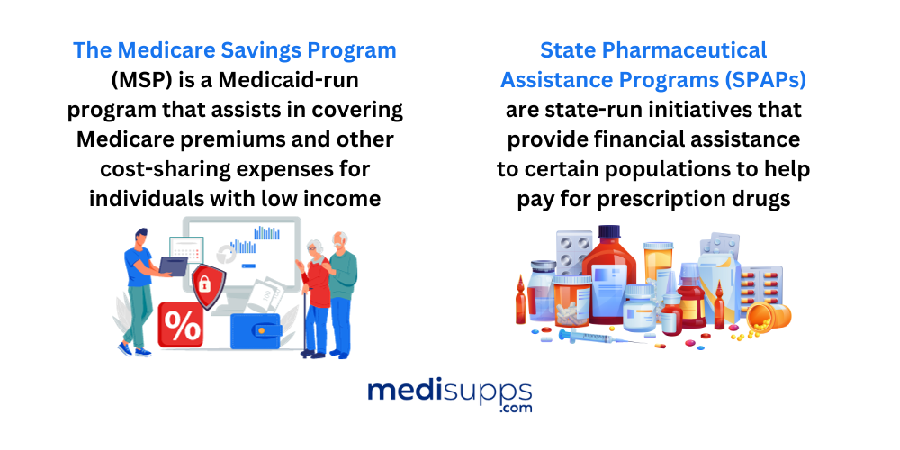 Medicare and ssi 