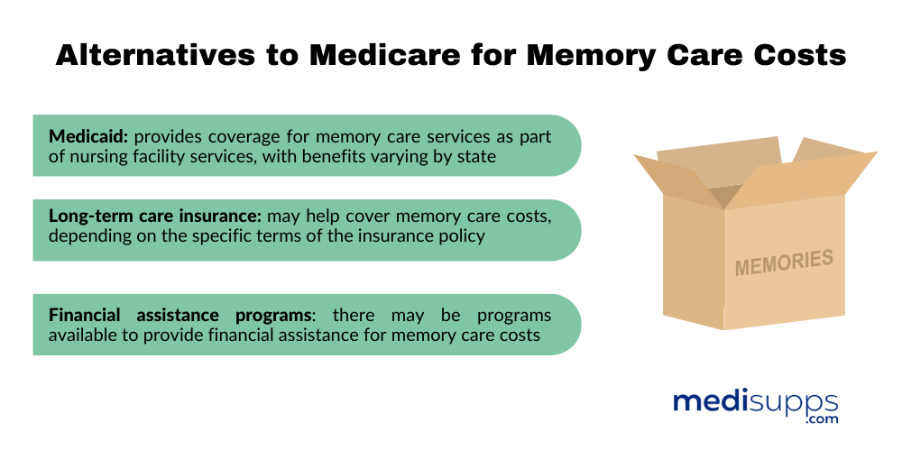 Does Medicare Cover Memory Care?