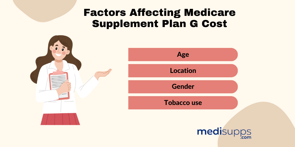 Average medicare supplement cost 2023 