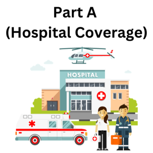 Inpatient Hospital Coverage (Part A)