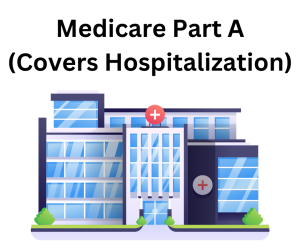Does Medicare Cover Knee Replacements? Medicare Coverage for Knee Replacements Medicare Part A