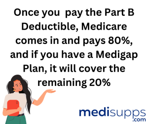 Does Medicare Cover Knee Replacements? Deductibles and Coinsurance