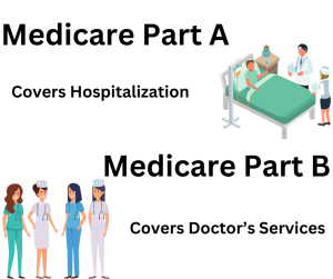 Medicare Renewal Original Medicare: Parts A and B