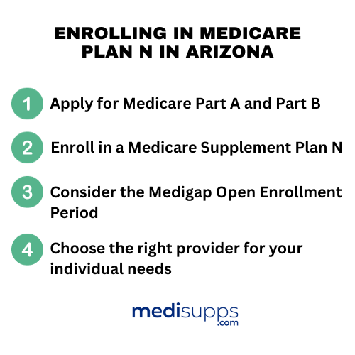 What does Medicare cover in Arizona?