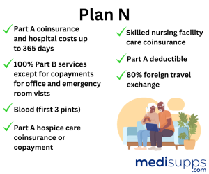 Medicare Plan N North Carolina Key Features of Medicare Plan N