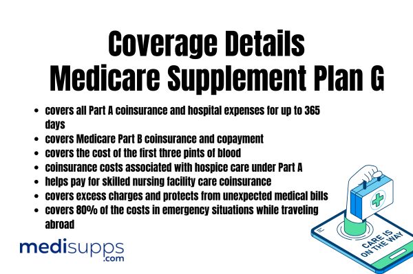 Coverage Details of Medicare Supplement Plan G 2026