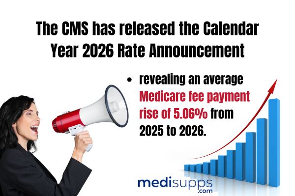 Expected Payment Increase for MA Plans in 2026