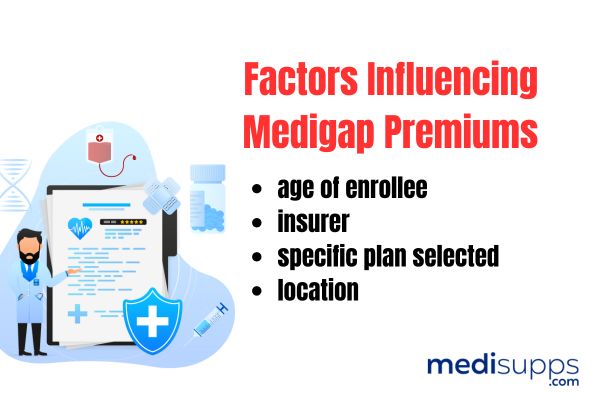 Factors Influencing Medigap Premiums