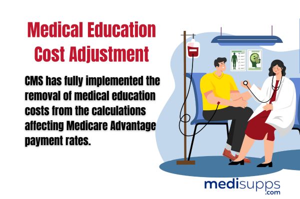 Finalized Adjustments for Medical Education Costs