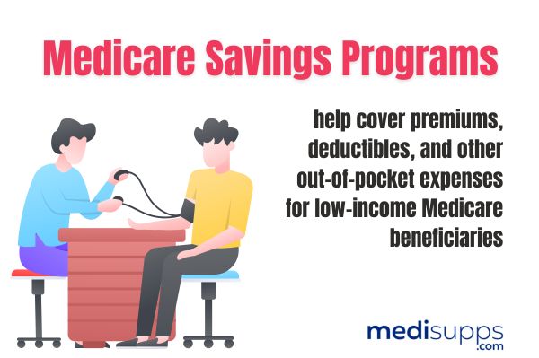 Financial Assistance for Medicare Beneficiaries