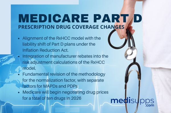 Changes to Medicare Part D Prescription Drug Coverage