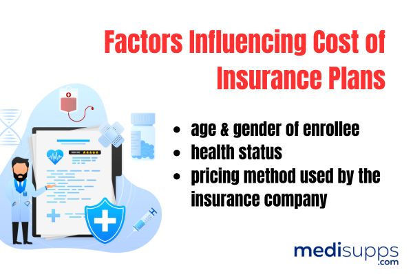 Factors Influencing Cost of Insurance Plans