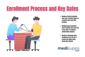 Important Dates and Deadlines for Enrollment