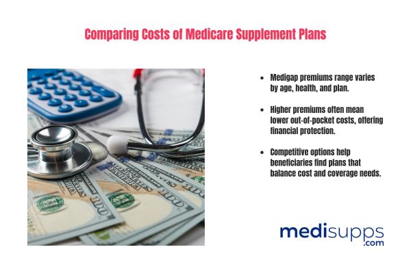 Comparing Costs of Medicare Supplement Plans