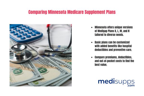 Comparing Minnesota Medicare Supplement Plans