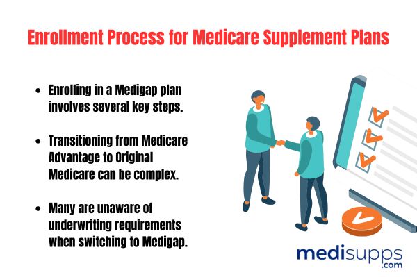 Enrollment Process for Medicare Supplement Plans