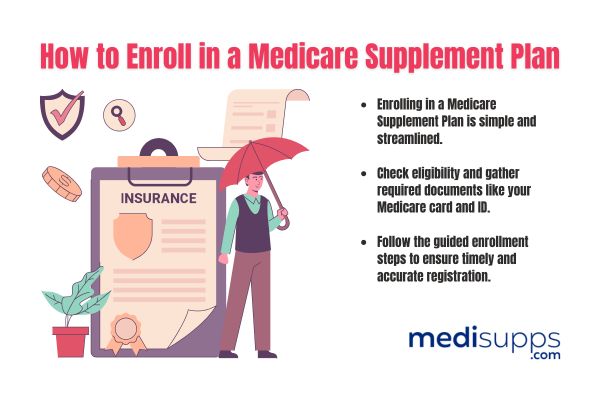 How to Enroll in a Medicare Supplement Plan