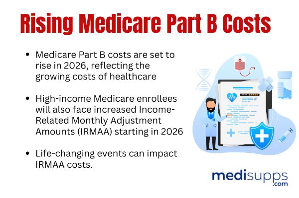 Rising Medicare Part B Costs