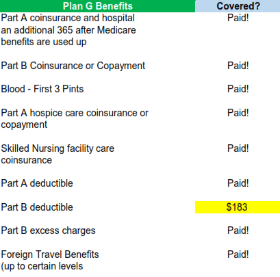 United Healthcare Medicare Supplement - Plans and Rates