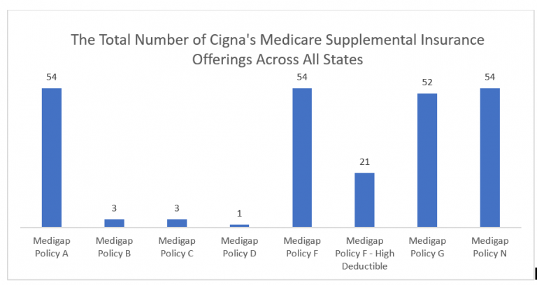 cigna medicare supplemental insurance phone number