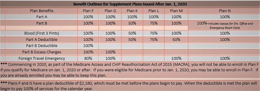 which cigna medicare supplement is best medicare premium chart 2019