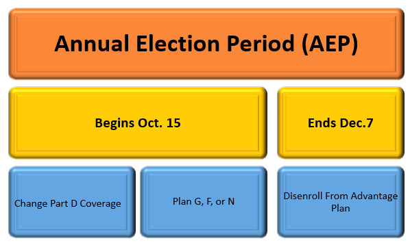 Medicare Supplement Plans