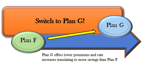 Medicare Supplement Plans